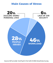 Workplace Stress The American Institute Of Stress