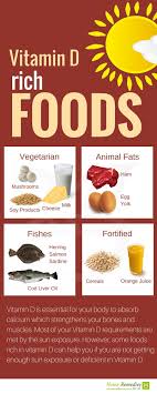 Eat These Vitamin D Rich Foods To Get Rid Of Vitamin D Deficiency And Make Your Bones And Muscles Stronger Recetas Para Comer Sano Nutricion Alimentacion
