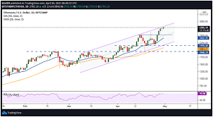 Get live charts for eth to btc. Ethereum Bitcoin Stellar Weekend Price Forecast Coinjournal Net