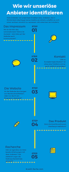 Welche Kreditanbieter Geben Seriose Kredite Eine Ubersicht