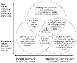 In the 1996 movie that thing you do! The Three Kinds Of Resources Exchangeable Critical And Unique Download Scientific Diagram