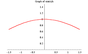 The Derivatives Of Trigonometric Functions