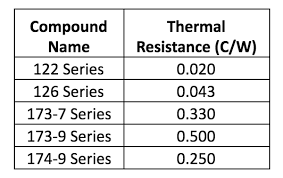 heat sink design guide fictiv