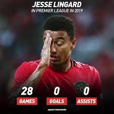 Being well out of his teens and with his powers on the wane, lingard's roast is pretty weak. Jesse Lingard S Premier League Stats For Sportskeeda Football Facebook