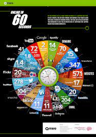 Como Evoluciona El Mundo Online 60 Segundos En Internet Infografia Social Media Infographic Infographic Online Activities