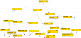 See more ideas about family tree, royal family trees, british history. Family Tree With Queen Elizabeth As Root And Her Descendants Download Scientific Diagram