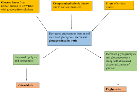 Metabolic acidosis with a normal anion gap: High Anion Gap Metabolic Acidosis On Continuous Renal Replacement Therapy Kidney International Reports