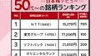 50代から始める日本株の銘柄ランキング