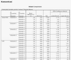Soal biometrika kelompok percobaan faktorial abc. Rancangan Acak Kelompok Faktorial Dengan Mengunakan Excel Dan Spss16 Violin S World