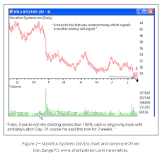 An Interview With A Trading Success Trading Articles