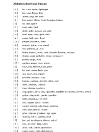 Glissement an vers on les acrostiches phonémiques; Alphabet Phonetique Fr Pdf