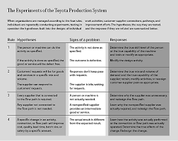 Decoding The Dna Of The Toyota Production System Toyota Business Process Management Process Improvement