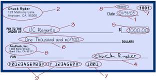 You can also add a definition of posting date yourself. Anatomy Of A Check Business And Financial Services