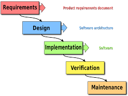 It is similar to, but distinct from herd behavior. Software Development Drs Infosystems