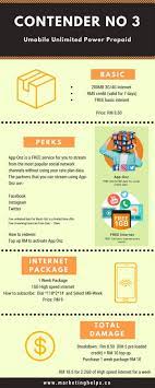 If you don't want the hassle of getting a different sim card while you travel, don't worry! Best Data Plan In Malaysia Backpackingkl Com