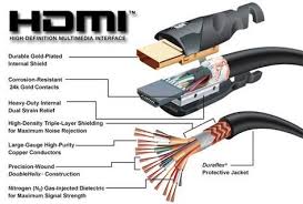 What Is A Hdmi Cable Electronic Engineering Hdmi Cables Computer Technology