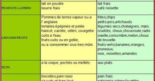 Epingle Sur Divers