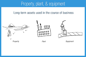 International accounting standard 16 property, plant and equipment or ias 16 is an international financial reporting standard adopted by the international accounting standards board (iasb). Property Plant Equipment Accounting Play