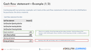 Cash Flow Statement Example 1 3 In 2020 Cash Flow Statement Cash Flow Statement