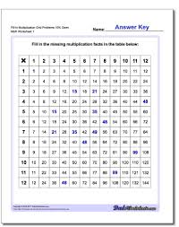 Multiplication Worksheet Fill In Grid Problems 10 Open Multiplication Worksheet Fill Multiplication Grid Multiplication Facts Worksheets Multiplication Facts