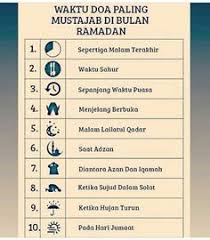 Keistimewaan ramadhan menjadi kerinduan tersendiri bagi umat islam. Waktu Mustajab Untuk Berdoa Di Bulan Ramadhan Puasa Ramadhan