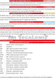 a large range of elastomer hoses pdf