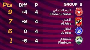 في نهاية سبتمبر عام 2020 و بقوة جديدة اشتعلت الازمة في ناغورني كاراباخ بين ارمينيا و اذربيجان.باكو تتمتع بدعم قوي من جانب تركيا، التي لا توفر جهدا او مالا لتسليح و امداد حليفها الاقليمي. ØªØ±ØªÙŠØ¨ Ù…Ø¬Ù…ÙˆØ¹Ø© Ø§Ù„Ø£Ù‡Ù„Ù‰ Ø¨Ø¹Ø¯ Ø§Ù„Ø¬ÙˆÙ„Ø© Ø§Ù„Ø±Ø§Ø¨Ø¹Ø© Ø§Ù„Ù†Ø¬Ù… ÙÙ‰ Ø§Ù„ØµØ¯Ø§Ø±Ø© ÙˆØ§Ù„Ø£Ø­Ù…Ø± Ø«Ø§Ù†ÙŠØ§ Ø§Ù„ÙŠÙˆÙ… Ø§Ù„Ø³Ø§Ø¨Ø¹