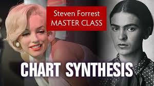 Master Class In Chart Synthesis Natal And Transits Course