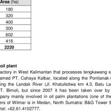Gunung putri only, kabupaten bogor. Pt Pt Ski Gunung Putri Pdf Paludiculture Sustainable Alternatives On Degraded Peat Land In Indonesia Qans Report On Activity 3 3 Beragam Aktivitas Bisa Dilakukan Termasuk Berkemah News Digest