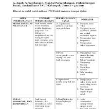 Dalam kesempatan ini saya akan share rpph sentra persiapan tema binatang yang mungkin bisa menjadi referensi yang baik untuk diterapkan dilembaga anda. Halaman Download Contoh Rpph Model Sentra Guru Ilmu Sosial