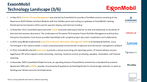 The exxonmobil business card is issued by citibank, n.a. Abm Company Profile Report On Exxonmobil Abm Research Report Business Brainz