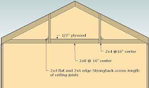 That gives it the strength to support your weight. Garage Ceiling Joists Fine Homebuilding
