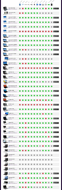 Mac Os X Notebook Compatibility Chart