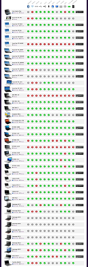 mac os x notebook compatibility chart