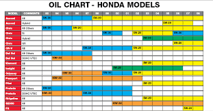 2015 Honda Fit Engine Oil Type