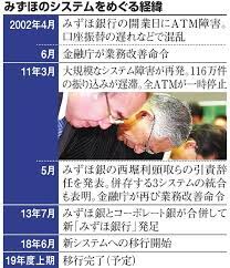 We did not find results for: ã¿ãšã» èƒŒæ°´ã®åˆ·æ–°ä½œæ¥­ éŽåŽ»ã«ï¼'åº¦ ã‚·ã‚¹ãƒ†ãƒ éšœå®³ ã‚ã™ã‹ã‚‰é–‹å§‹ ï¼'å¹´ãŒã‹ã‚Š æœæ—¥æ–°èžãƒ‡ã‚¸ã‚¿ãƒ«