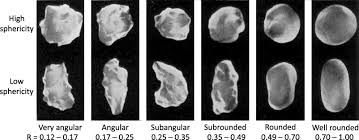 Particle Roundness And Sphericity From Images Of Assemblies