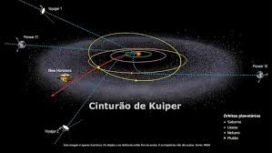 El sistema solar existe hace unos 4,6 mil millones de años. Sistema Solar Adquiriu Configuracao Atual Pouco Tempo Apos Sua Formacao Revista Galileu Espaco