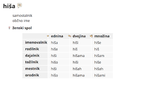 The Ultimate Guide Of Resources To Learn Slovenian | Wandering Helene