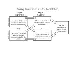 Amending The Constitution Flow Chart Constitution Chart