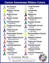 Skin cancer is represented by a black ribbon, lung cancer by a white ribbon and prostate cancer is cancer awareness ribbon colors. A Little Of Everything Cancer Ribbon Colors Awareness Ribbons Colors Cancer Awareness Ribbon