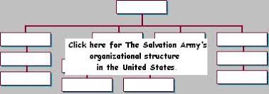 Salvation Army History 5 Courtesy Of The Websergeant