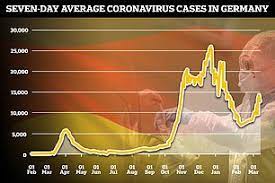 Boris Johnson Warns That A Third Wave Of Covid In Europe Could Wash Up On Our Shores Daily Mail Online