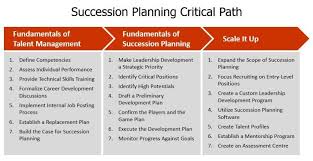 Succession Planning That Works Michael Timms Pulse Linkedin Succession Planning Simple Business Plan Template How To Plan