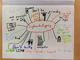Cyberbullying Posters By Class 6 Belfield Community School See more ideas about bullying, cyberbullying, bullying prevention. cyberbullying posters by class 6
