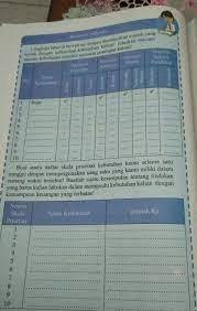 Rpp 1 halaman / lembar ips kelas 7. Ips Halaman 138 Kls 7 Tolong Bantu Kak Trimakasih Y Yg Sudah Njawab Brainly Co Id