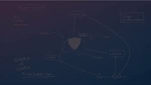 Need to reset your password? Wipro Digital Digital Transformation