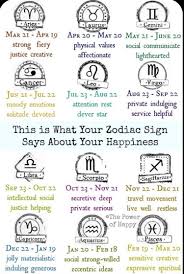 Pin By Fermin Sequi Sanchez On Zodiac Star Signs Zodiac Signs Meaning Zodiac Signs Months Astrology Signs Months