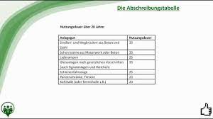 Wer eine garage bauen will, wird sicherlich an einer abschreibung interessiert sein. Afa Tabelle Abschreibungstabelle