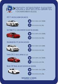 Check spelling or type a new query. Coches Deportivos Cuales Tienen El Mantenimiento Mas Barato